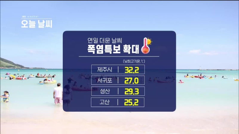 [제주날씨] 폭염 특보 확대..."당분간 더위  지속"