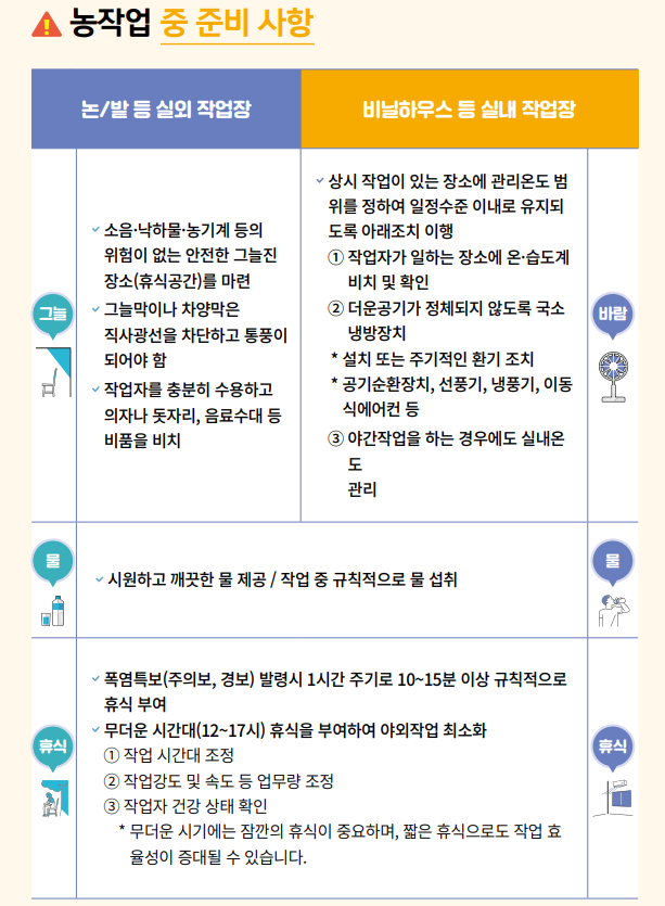 여름철 농업인 건강안전 가이드. 농촌진흥청