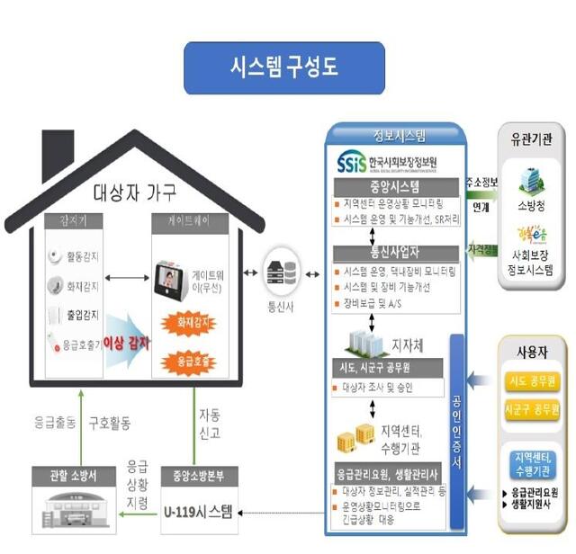 수케어시스템 이미지