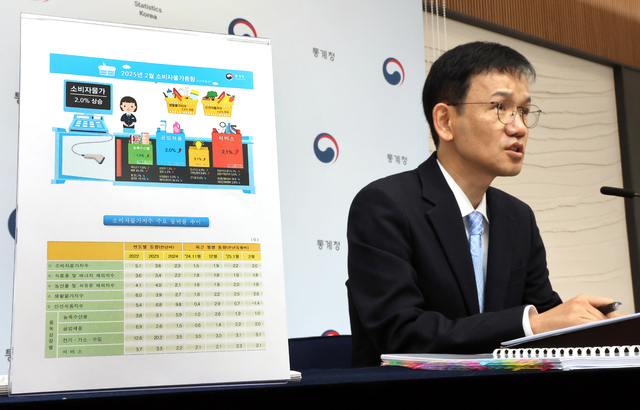 Lee Doo-won, Director of Economic Trend Statistics at Statistics Korea, explaining the 'February Consumer Price Trends' at the Government Complex Sejong on the 6th. Yonhap News