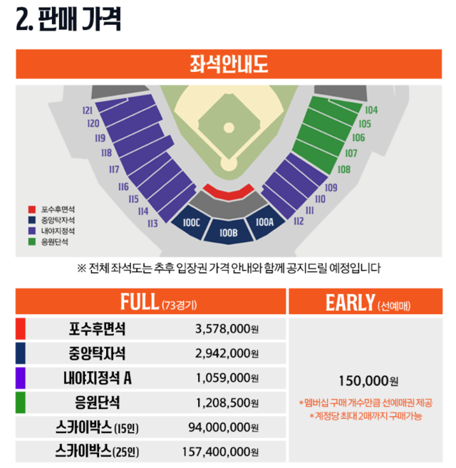 2025 한화 이글스 선예매권 가격. 한화 이글스