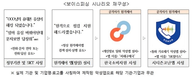 보이스피싱 사례.KISA