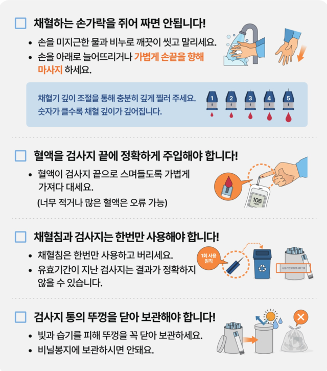 혈당 측정 안내. 대한당뇨병협회