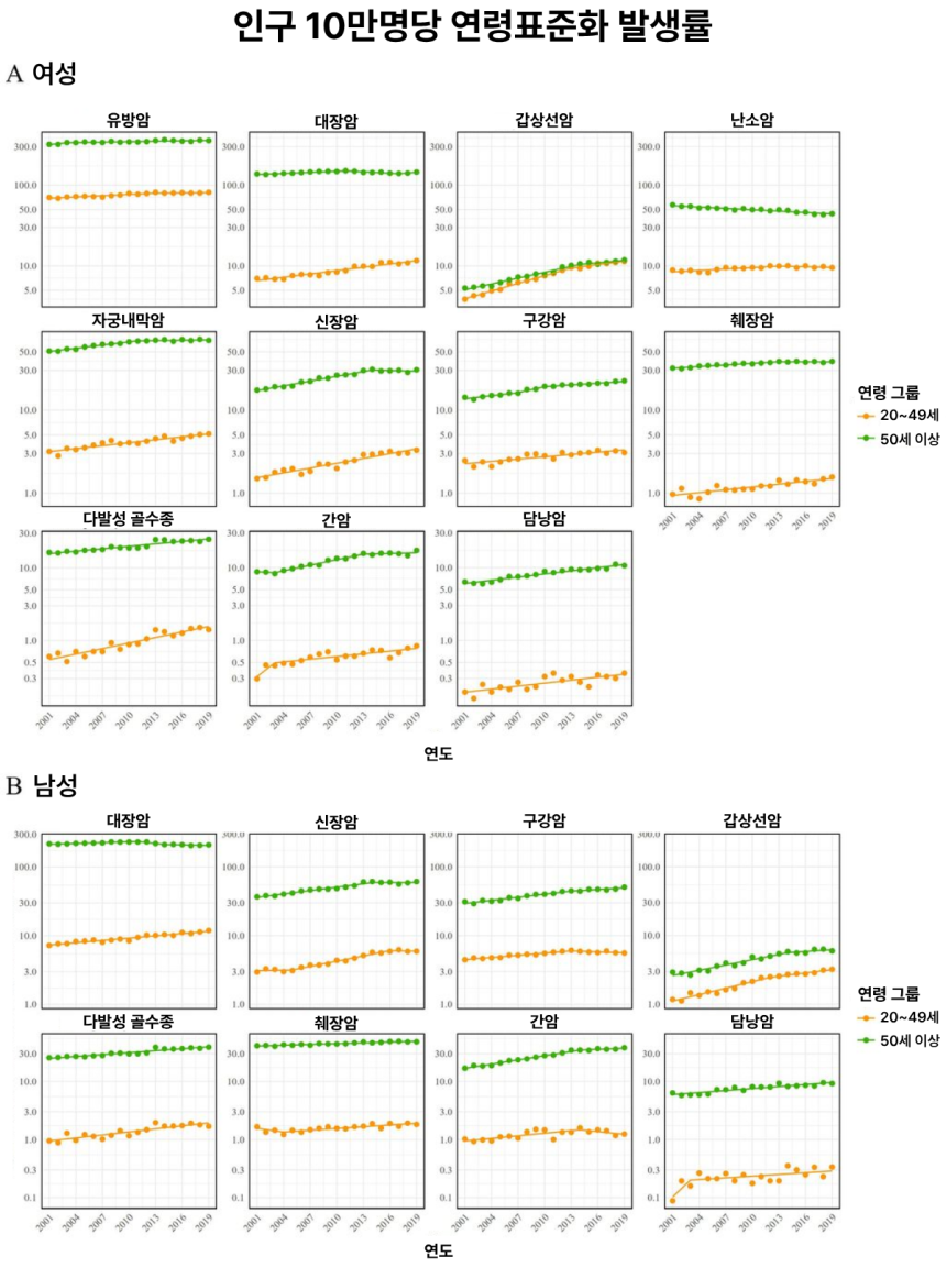 연구팀