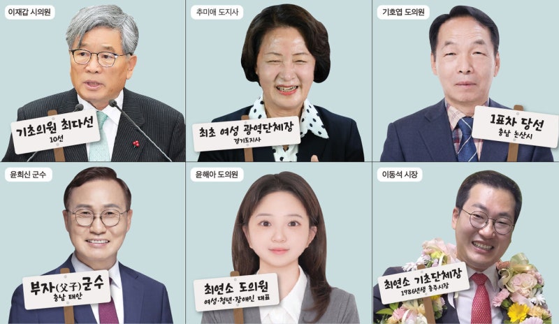 [이색 당선인] 40세 시장·10선 기초<b>의원</b> 나와…첫 여성 광역단체장 탄...
