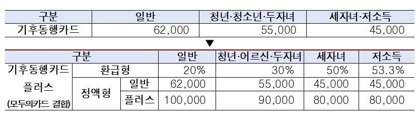 서울시