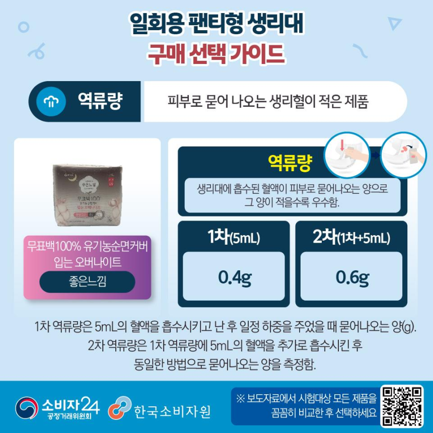 한국소비자원