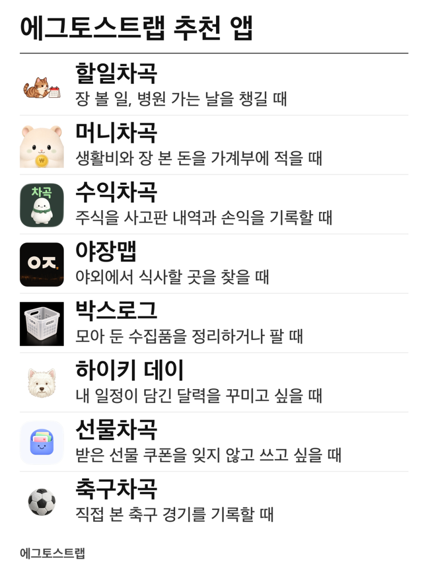 에그토스트랩이 야장맵과 더불어 제작한 서비스. 에그토스트랩