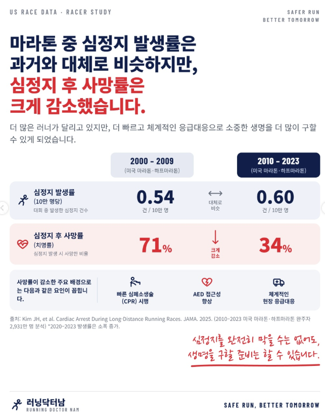 남혁우 남정형외과 원장이 공개한 자료. 남혁우 원장 인스타그램 캡처