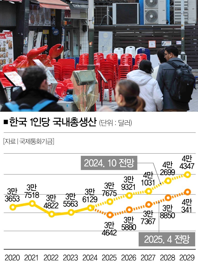 [사진 | 뉴시스]