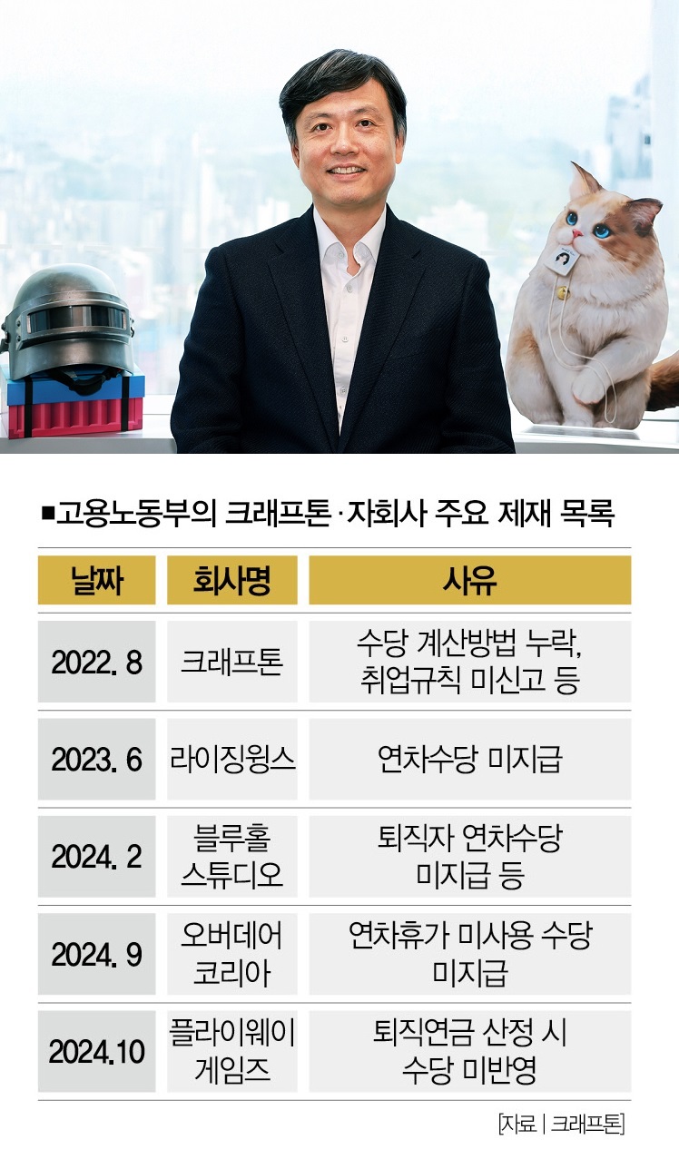 사진은 장병규 크래프톤 의장.[사진 | 크래프톤 제공]