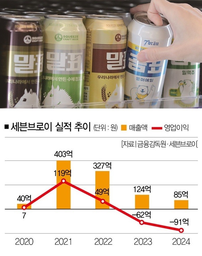 [사진 | 뉴시스]