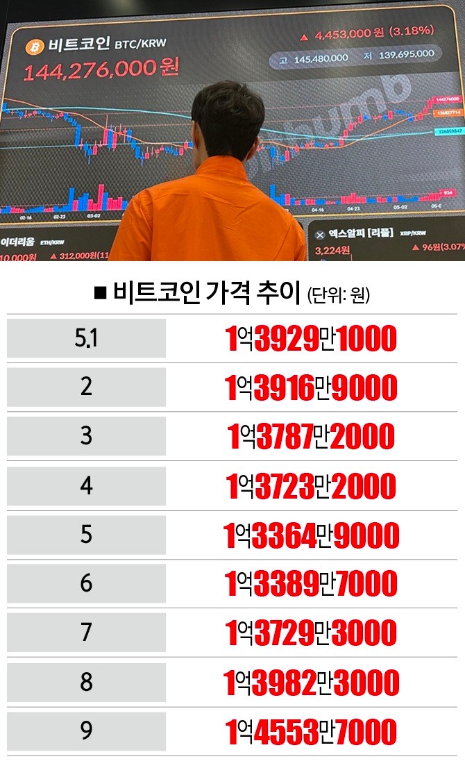 [자료|빗썸,<a href=