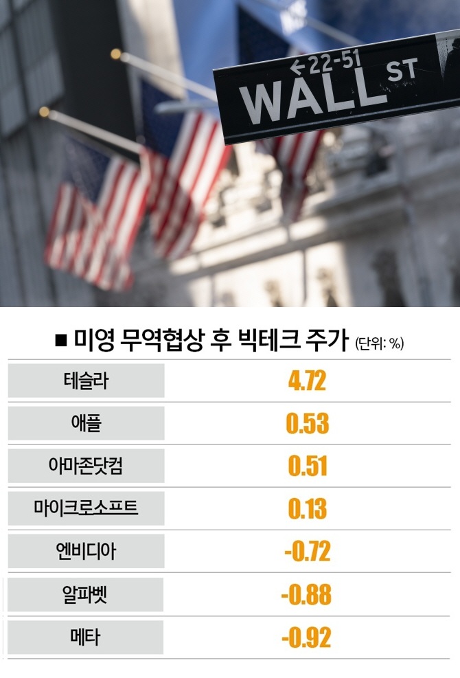 [자료 | 뉴욕증권거래소,<a href=