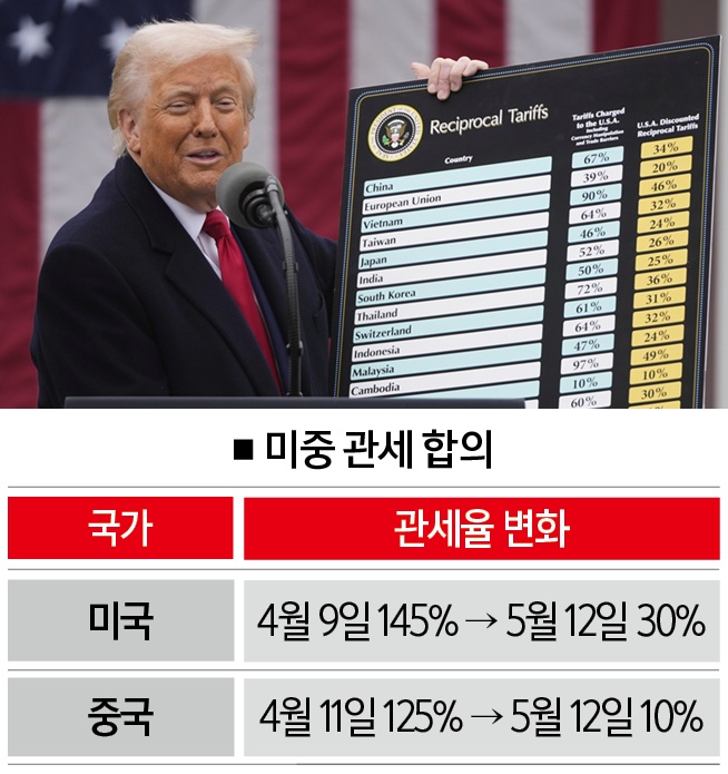 [자료|미 백악관·중 상무부,<a href=