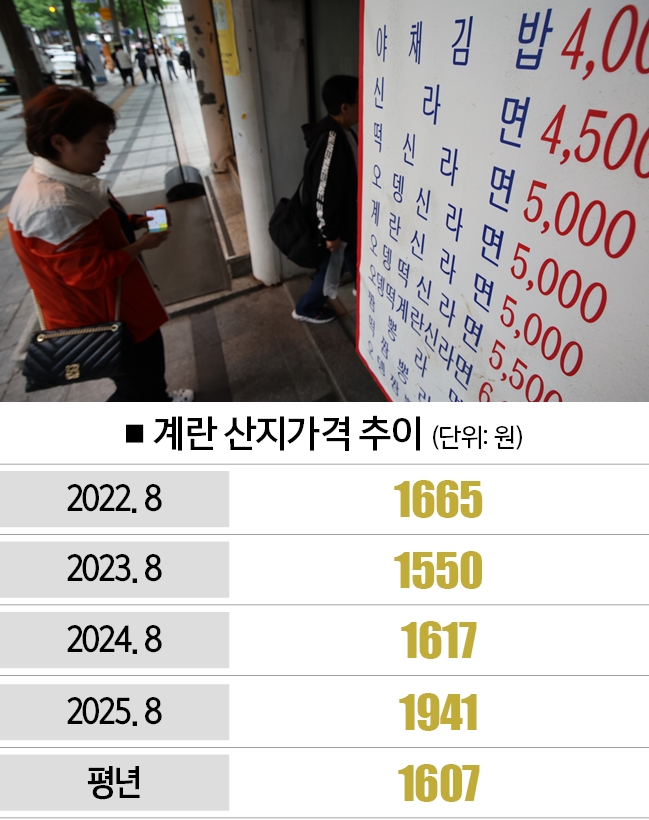 [자료｜축산물품질평가원, 사진 | 뉴시스]