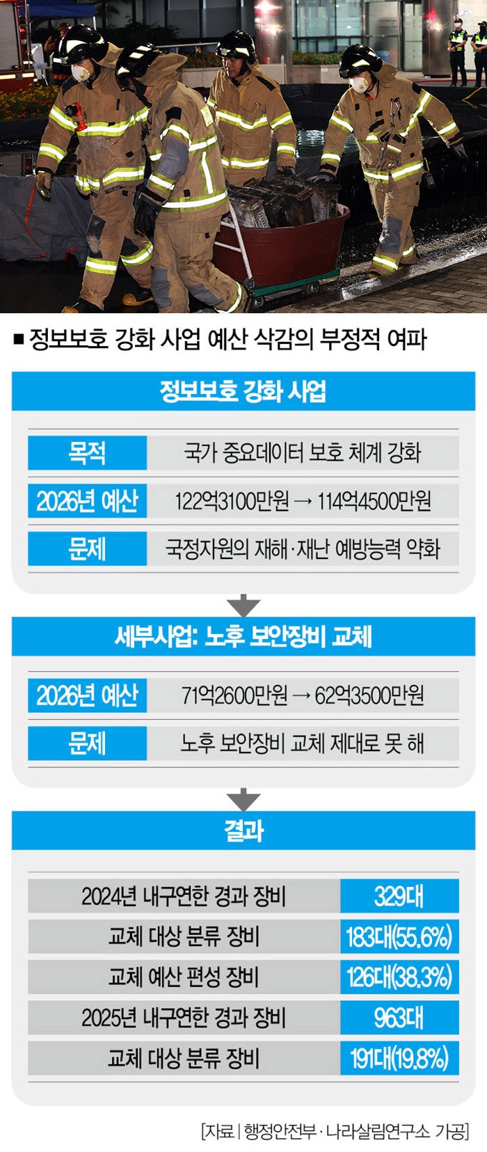 솔라나 장투 디시 이 어떻게 발전해왔는가: 주요 이정표와 혁신
