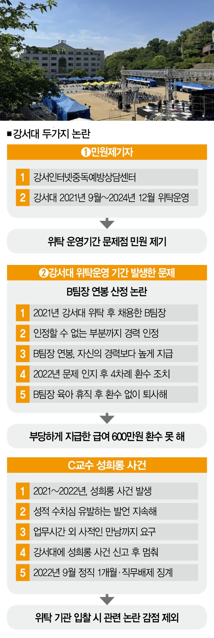 [사진｜강서대학교]