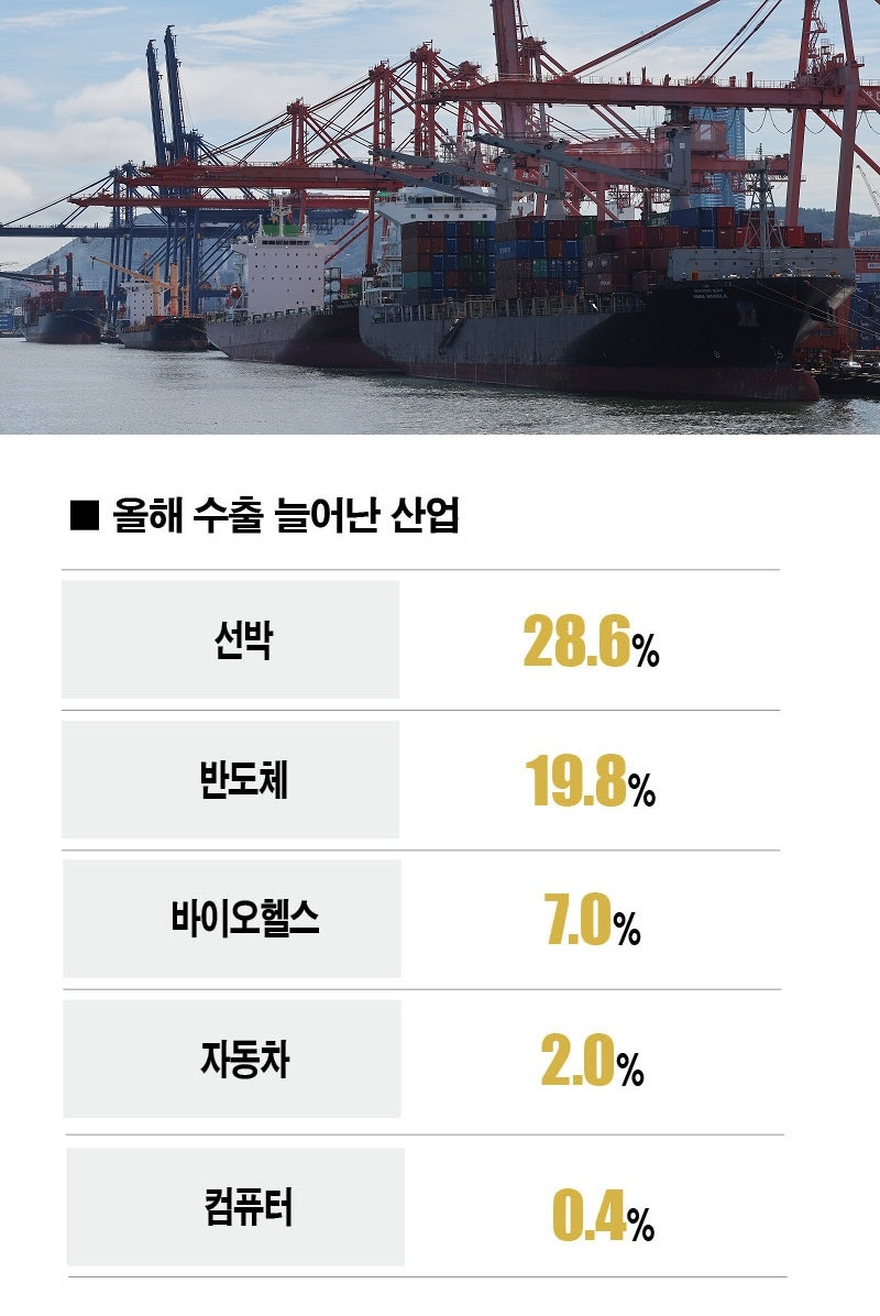 김목구 부동산 뉴스 2025.12.9 : 네이버 블로그