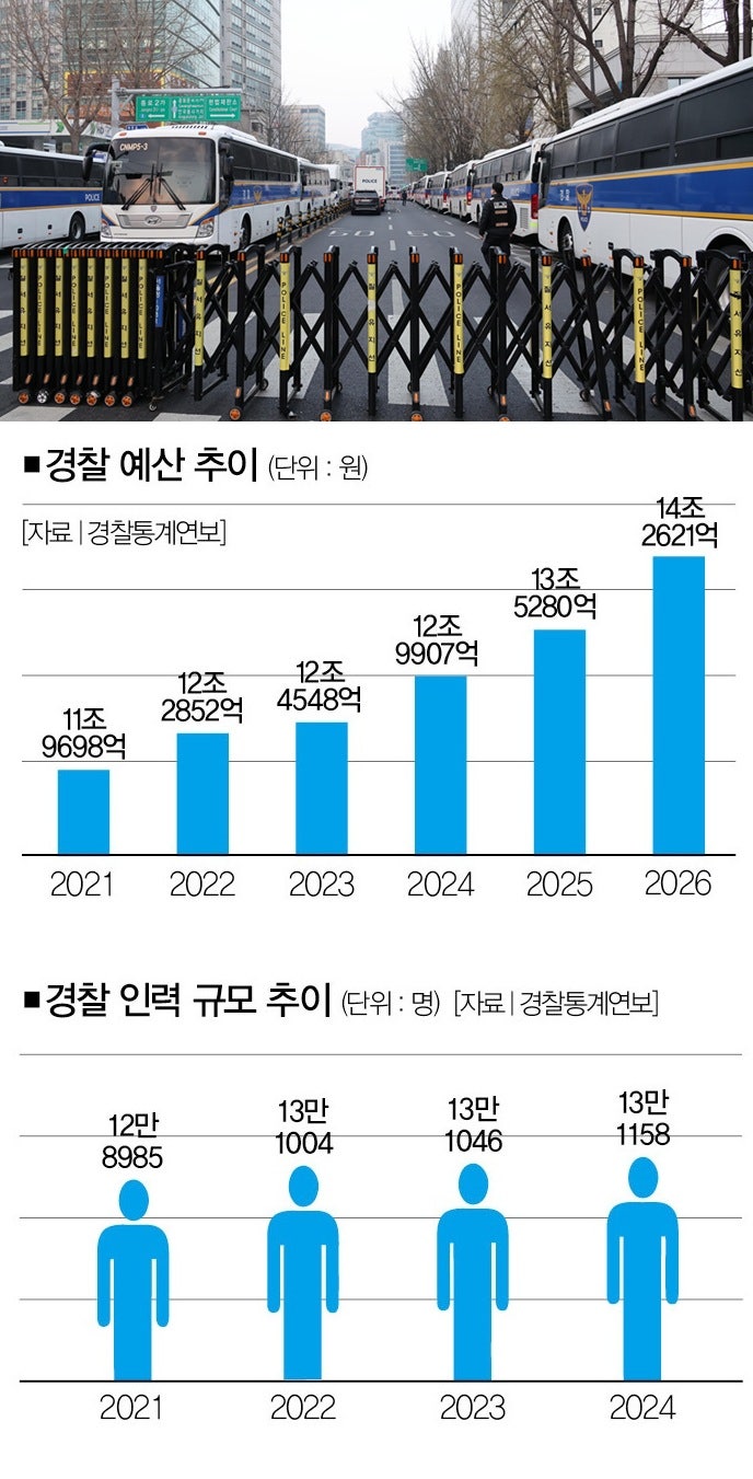 [사진 | 뉴시스]