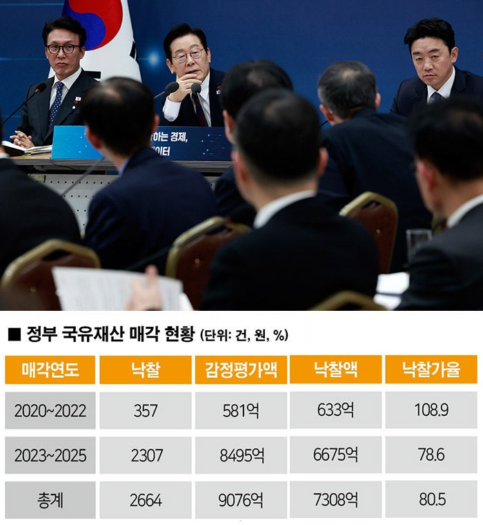 [자료｜경제정의실천시민연합,사진｜뉴시스]