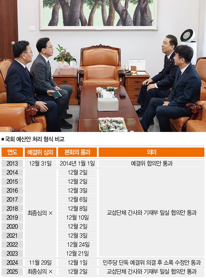 [자료｜나라살림연구소,사진｜뉴시스]