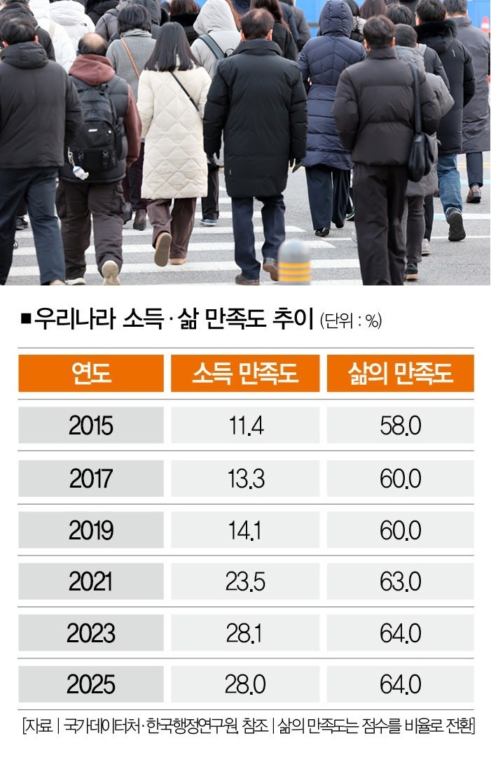 [사진 | 뉴시스]