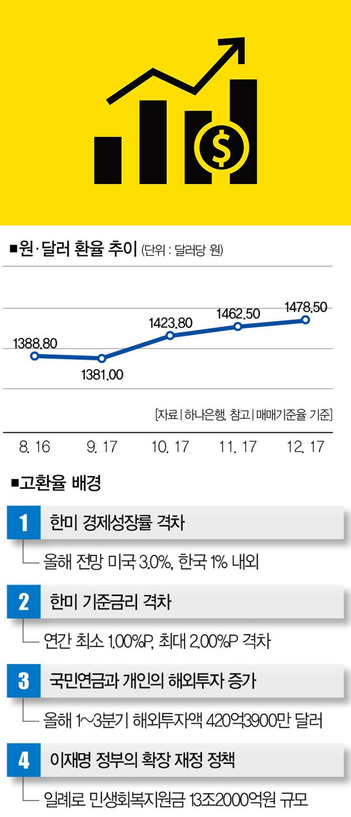 [일러스트｜게티이미지뱅크]