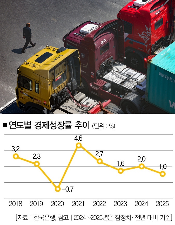 [사진 | 뉴시스]