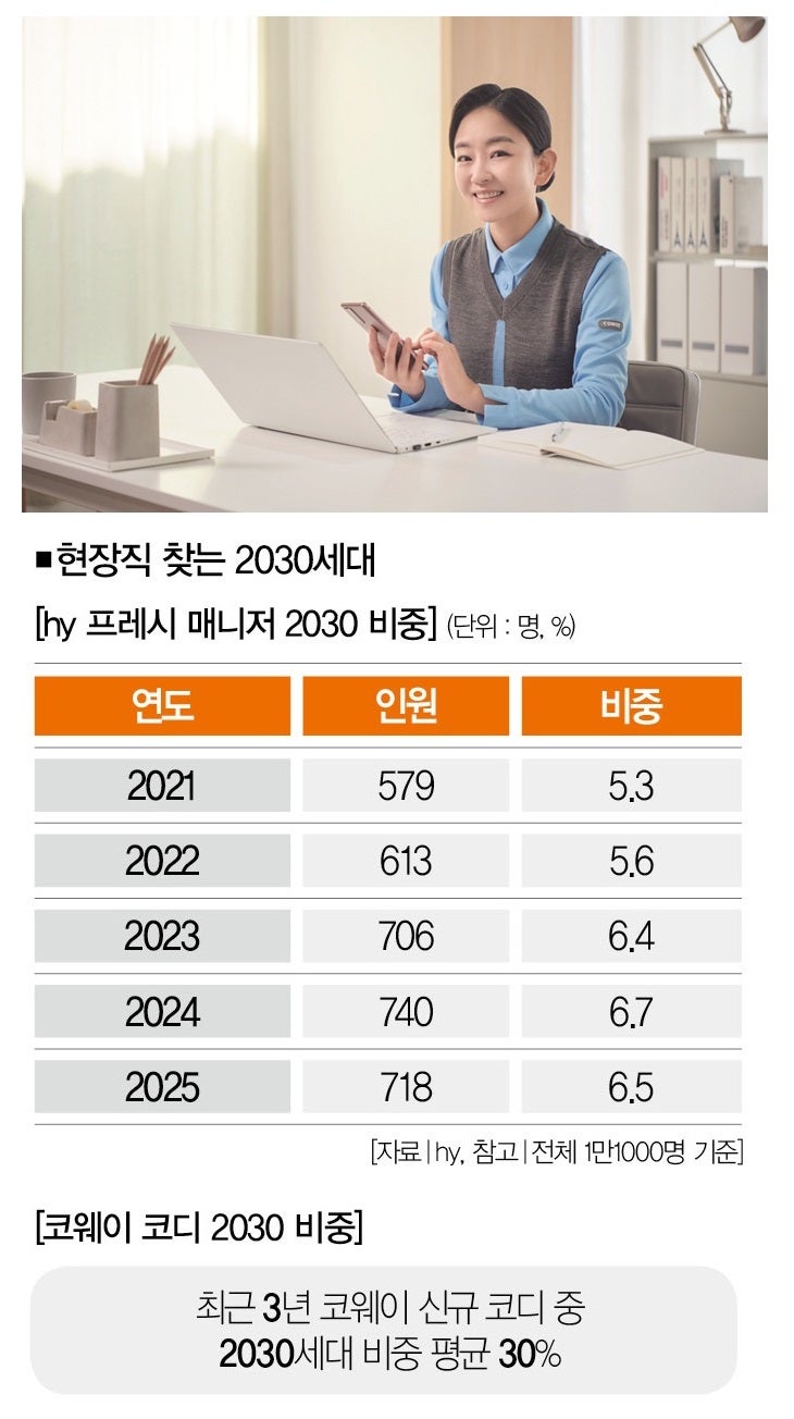 [사진 | 코웨이 제공]