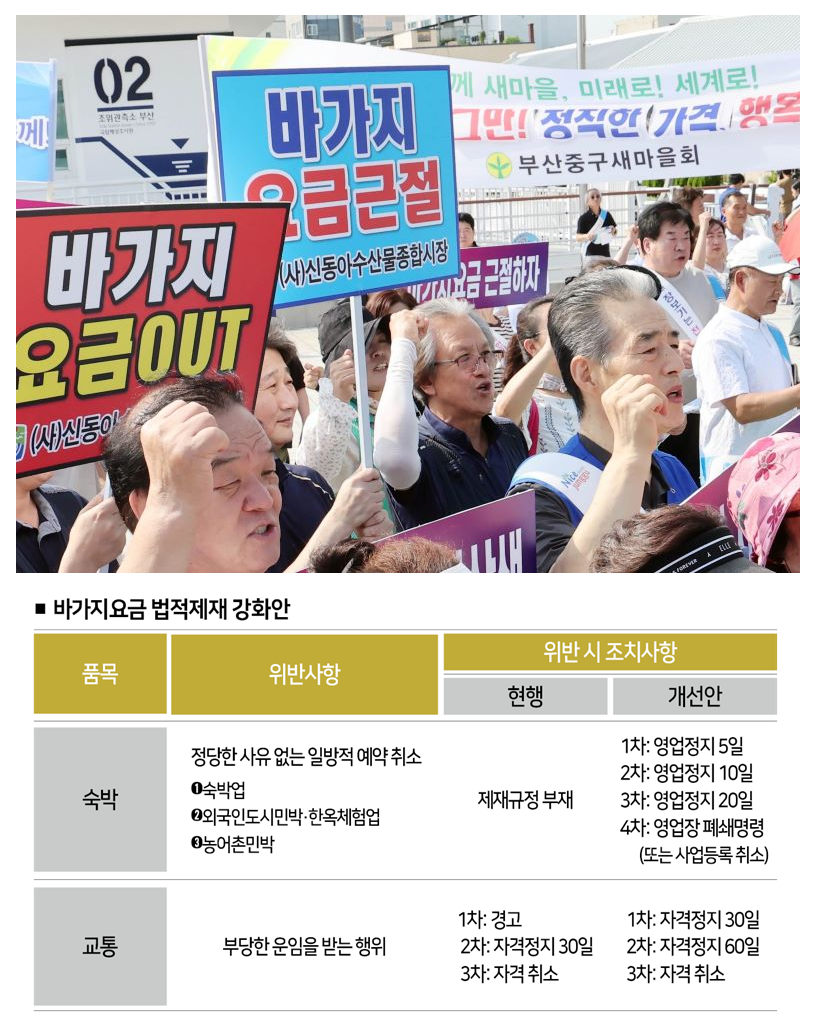 [자료 | 재정경제부, 사진 | 뉴시스]