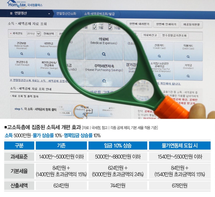 [사진｜뉴시스]