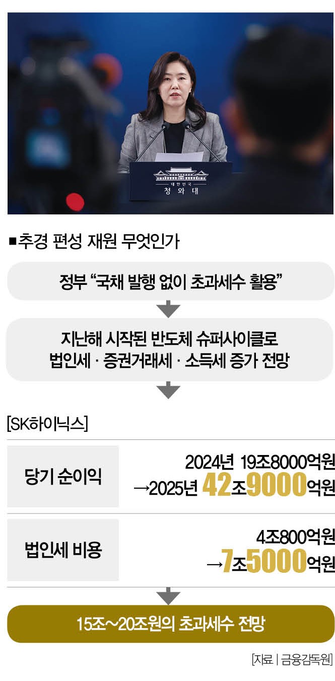 [사진 | 연합뉴스]