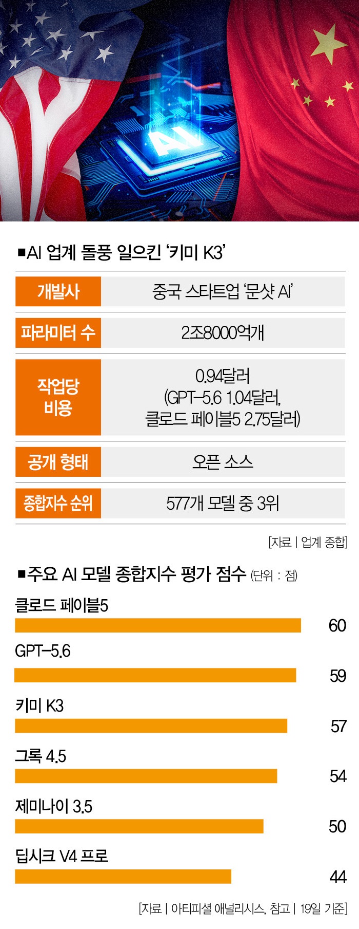 [사진 | 뉴시스]