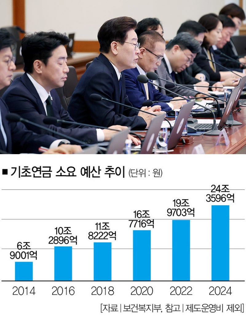 [사진｜뉴시스]
