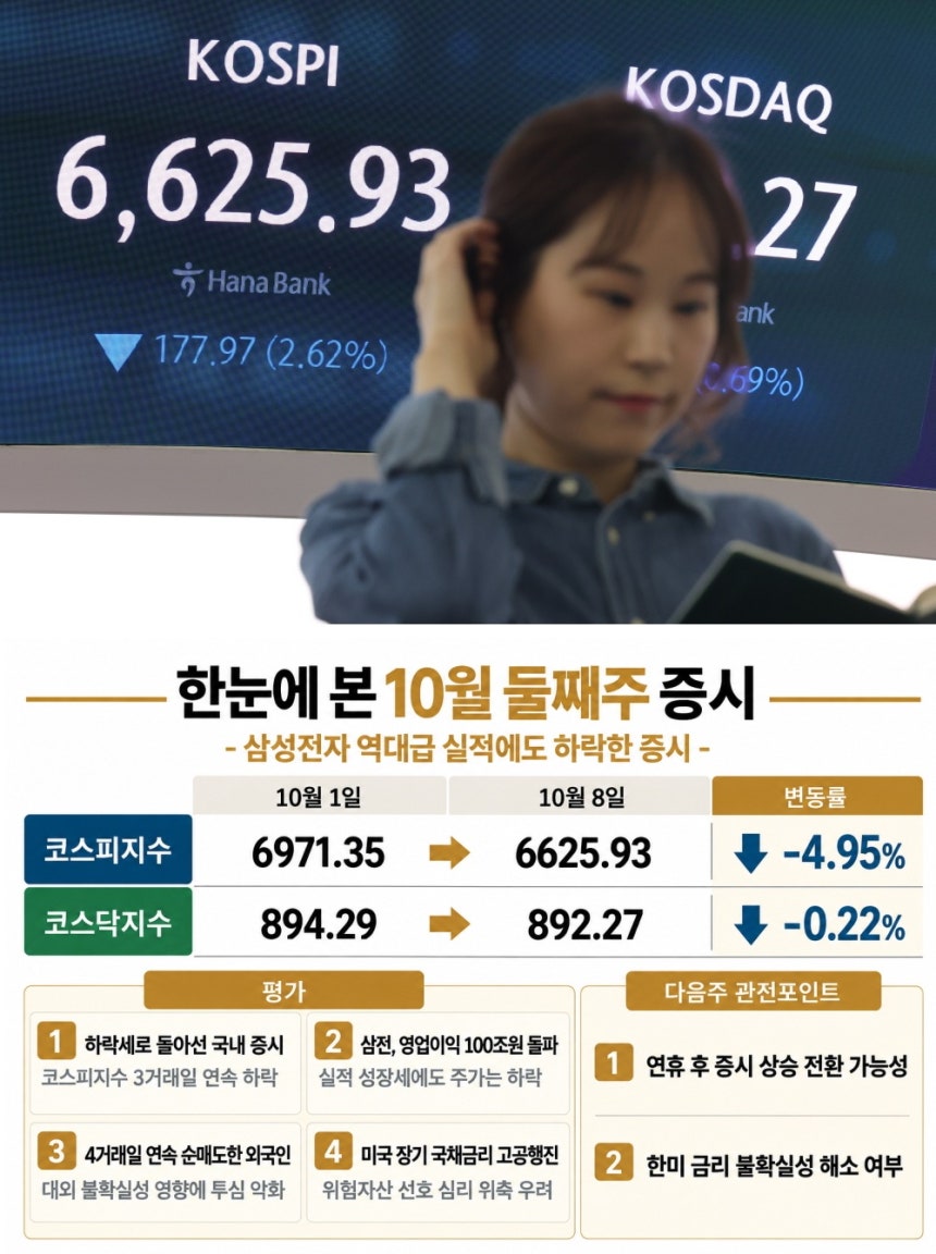 [그래픽 | 더스쿠프, 사진｜뉴시스]