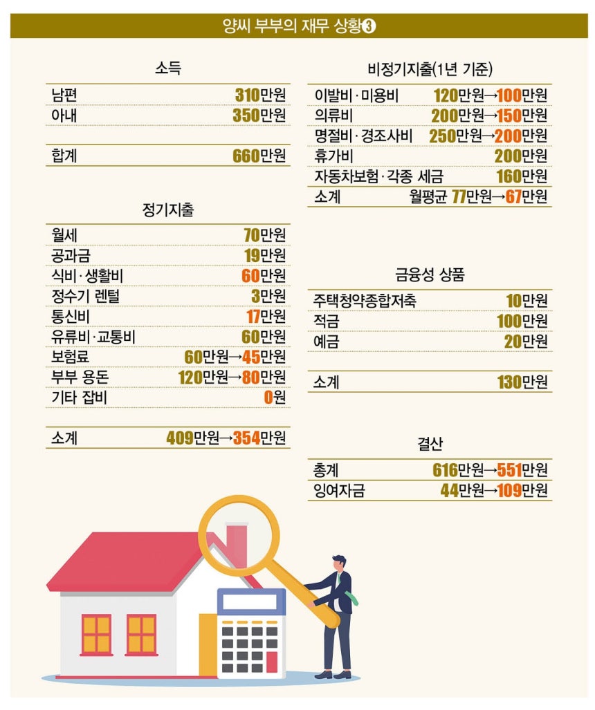 [일러스트 | 게티이미지뱅크]