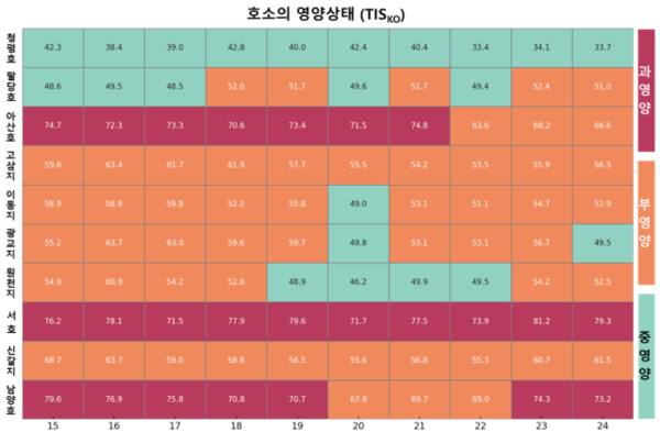 최근 10년간(2015~2024년) 도내 10곳 호소의 부영양화지수 및 영양상태. 경기도보건환경연구원 ‘2024년 경기도 수질평가보고서’ 갈무리