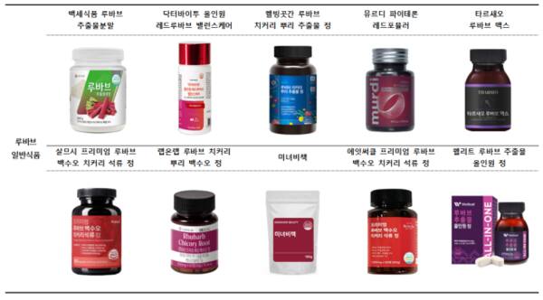조사대상 루바브 식품.한국소비자원 제공