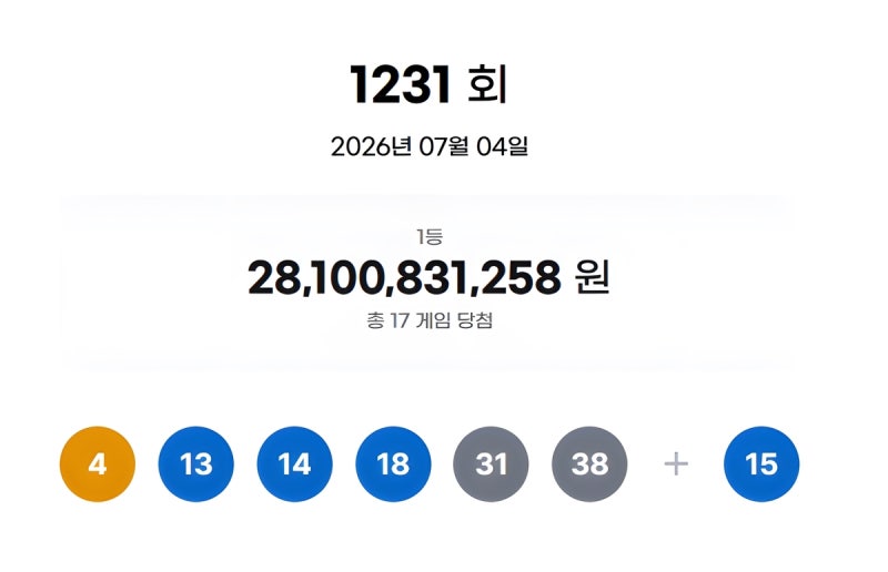 로또 1231회 1등 16억5천씩...대박 나온 판매점 명당은