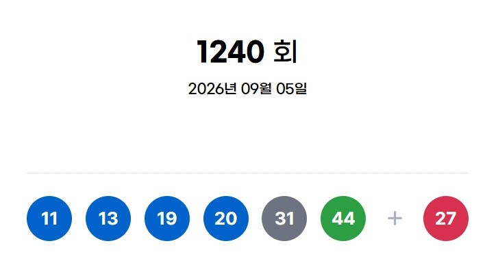 [속보] <b>로또</b> 1등 <b>번호</b>는 ‘11, 13, 19, 20, 31, 44’...보너스 ‘27’