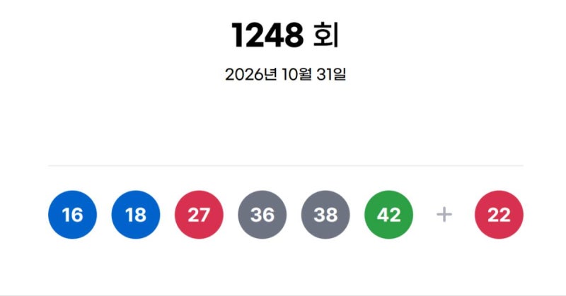 [속보] <b>1248회 로또</b> 1등 ‘16, 18, 27, 36, 38, 42’