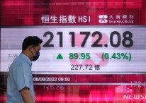 홍콩 증시, 中 정책 기대로 사흘째 상승 마감…H주 0.42%↑