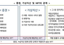 "NFT는 선별적 `가상자산'"…금융위, 가이드라인 공개