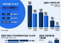 돈이 다 어디로 갔나 했더니…한국경제 위협 '숨은' 주범