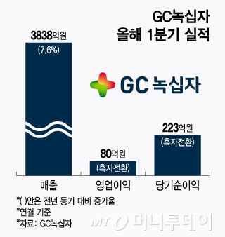 뉴스 썸네일