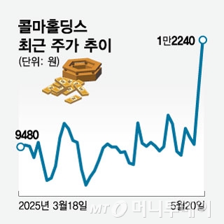 뉴스 썸네일