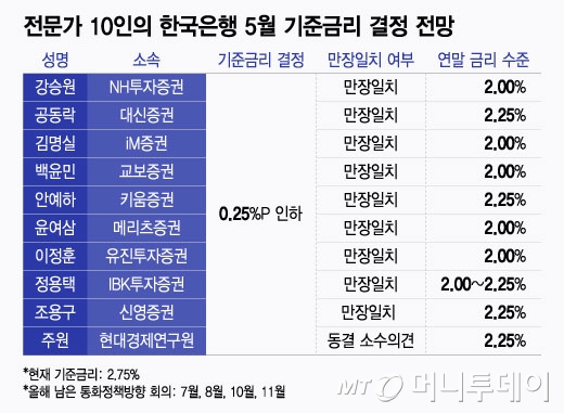뉴스 썸네일