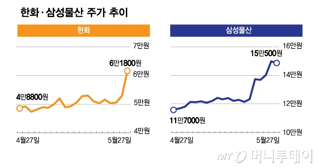 뉴스 썸네일