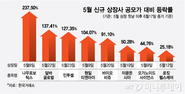 뉴스 썸네일